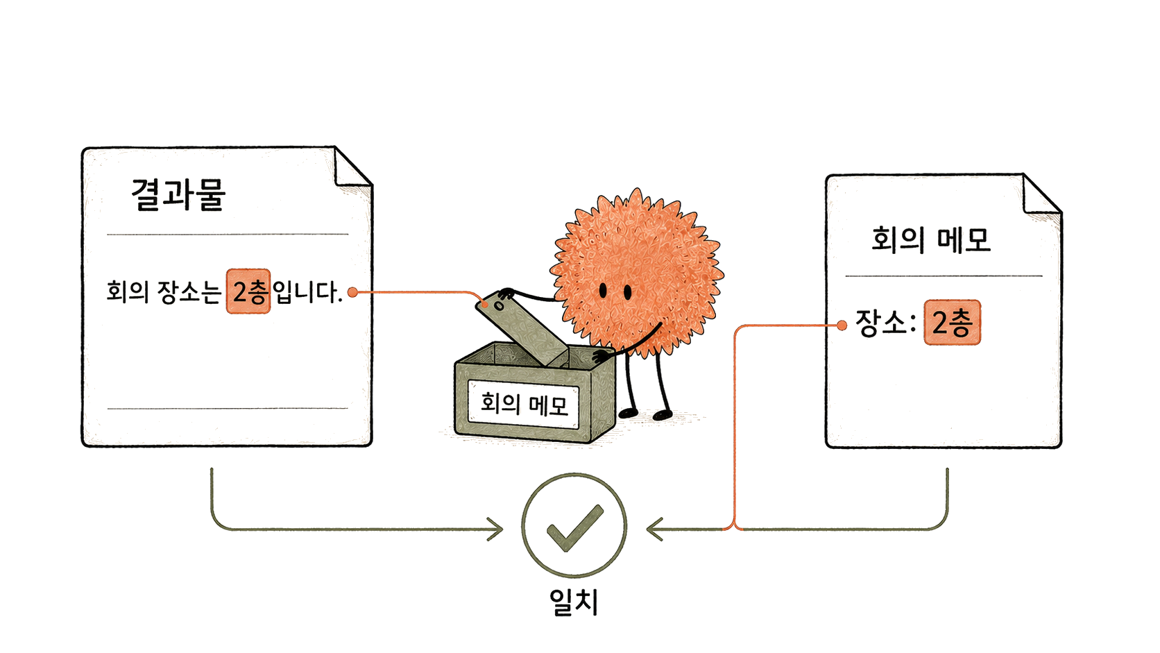 결과 문장의 장소와 원문 메모의 장소가 일치하는지 확인합니다.
