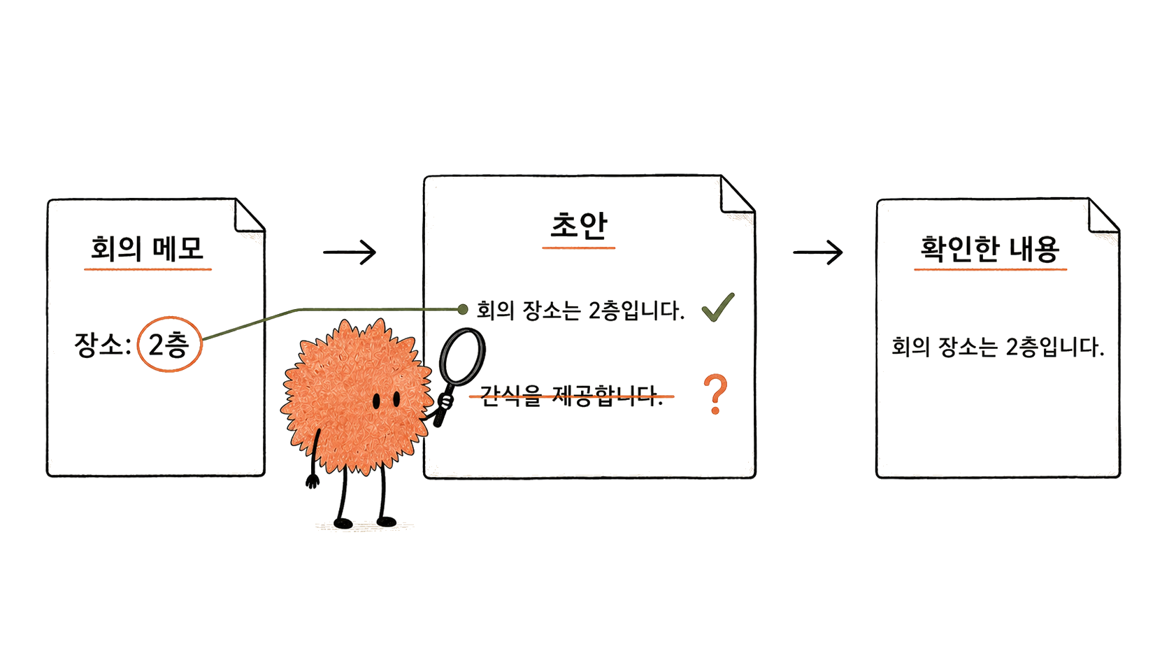원문으로 확인한 내용만 남기고 근거 없는 문장은 제외합니다.