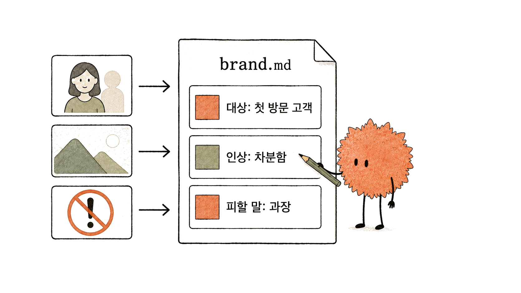 대상 고객·원하는 인상·피할 표현을 브랜드 문서에 적습니다.