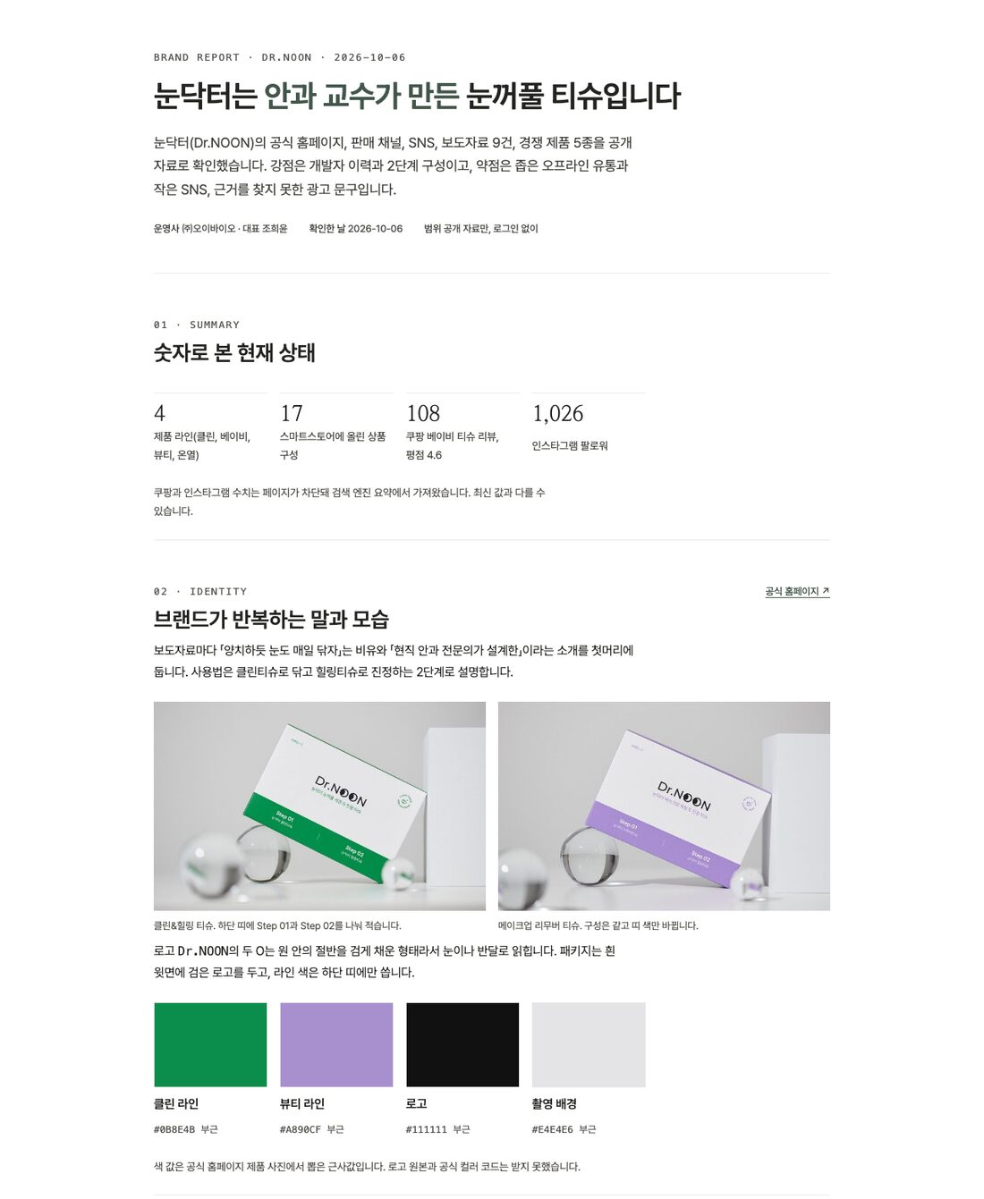 눈닥터 브랜드 조사 보고서의 첫 화면. 제목 「눈닥터는 안과 교수가 만든 눈꺼풀 티슈입니다」 아래에 제품 라인 4, 스마트스토어 상품 구성 17, 쿠팡 베이비 티슈 리뷰 108, 인스타그램 팔로워 1,026이 있고, 그 아래 제품 사진 두 장과 클린 라인·뷰티 라인·로고·촬영 배경 색 칩이 #0B8E4B 부근처럼 근삿값 표시와 함께 놓여 있습니다.