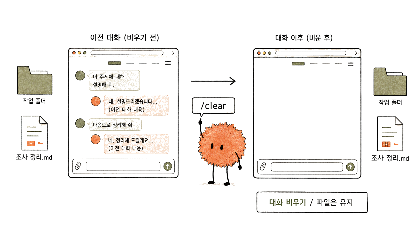 대화 내용은 비우고 프로젝트 파일은 유지합니다.
