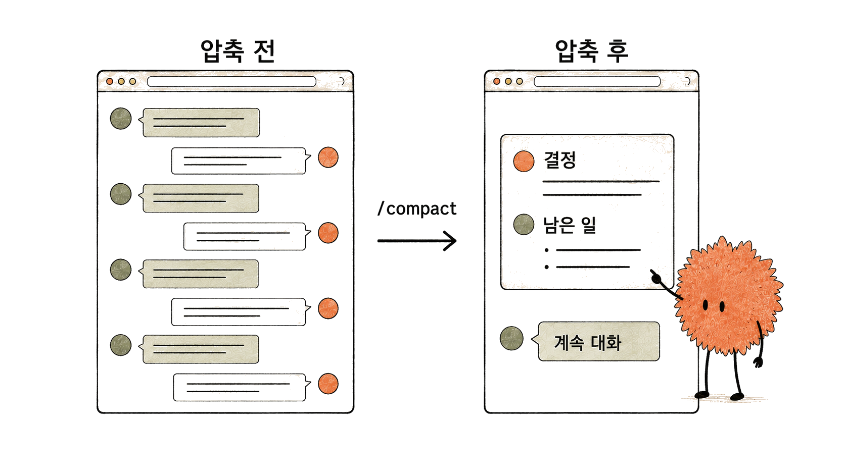 긴 대화를 핵심 요약으로 줄이고 같은 대화에서 계속합니다.