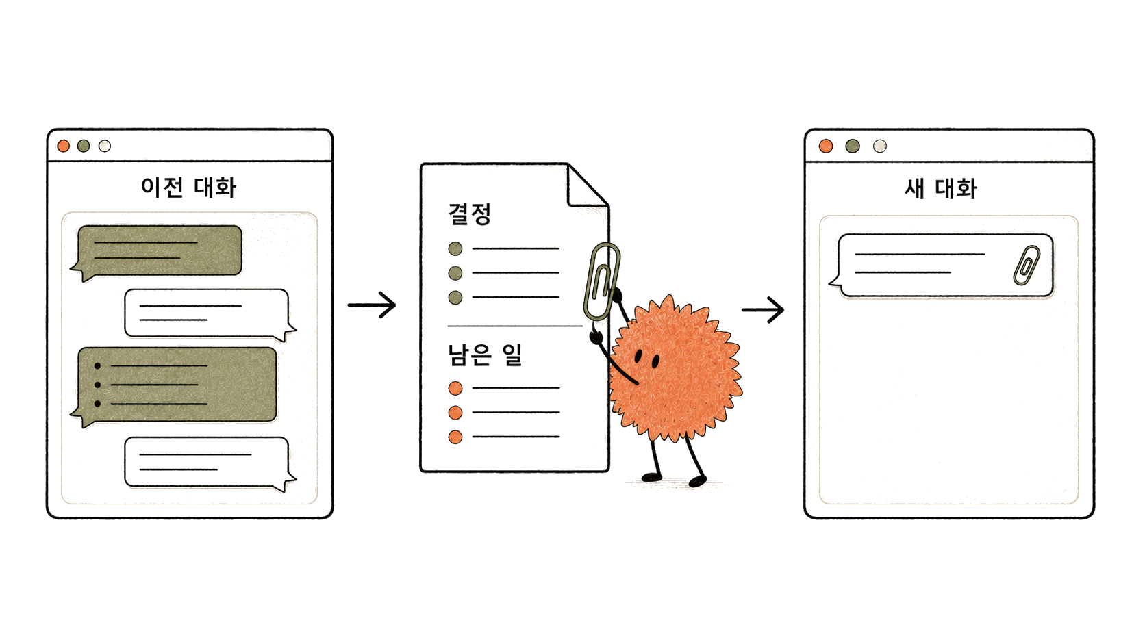 결정과 남은 일을 요약해 새 대화에 전달합니다.