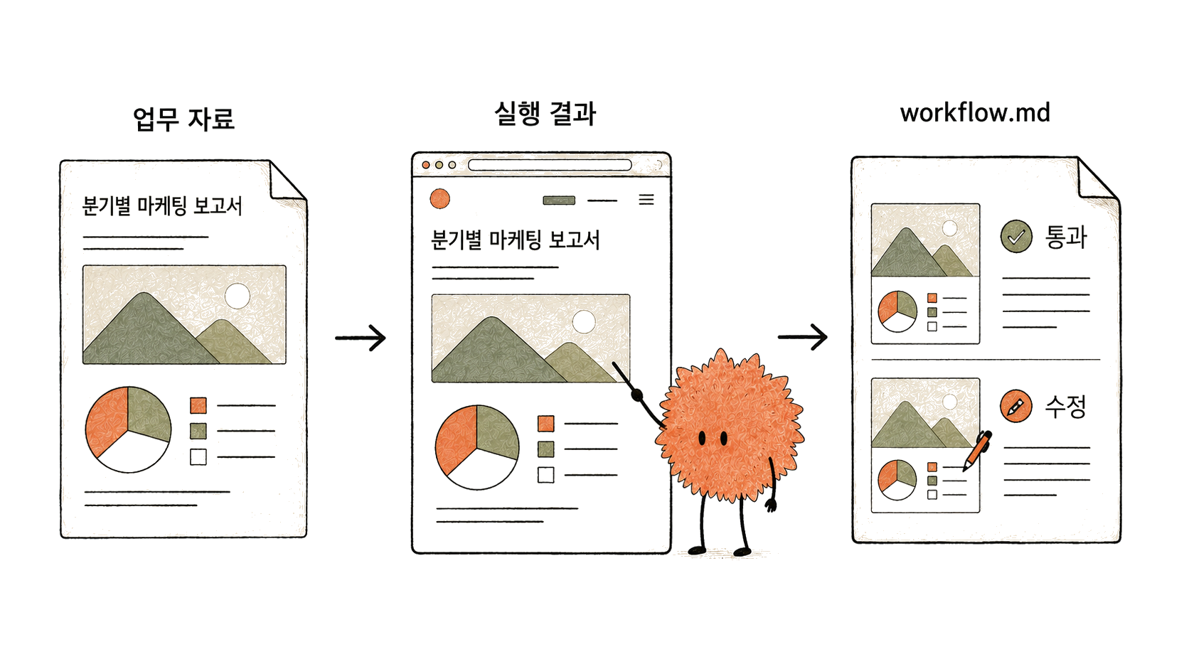 실제 업무 자료로 실행한 결과를 확인하고 통과·수정 내용을 기록합니다.