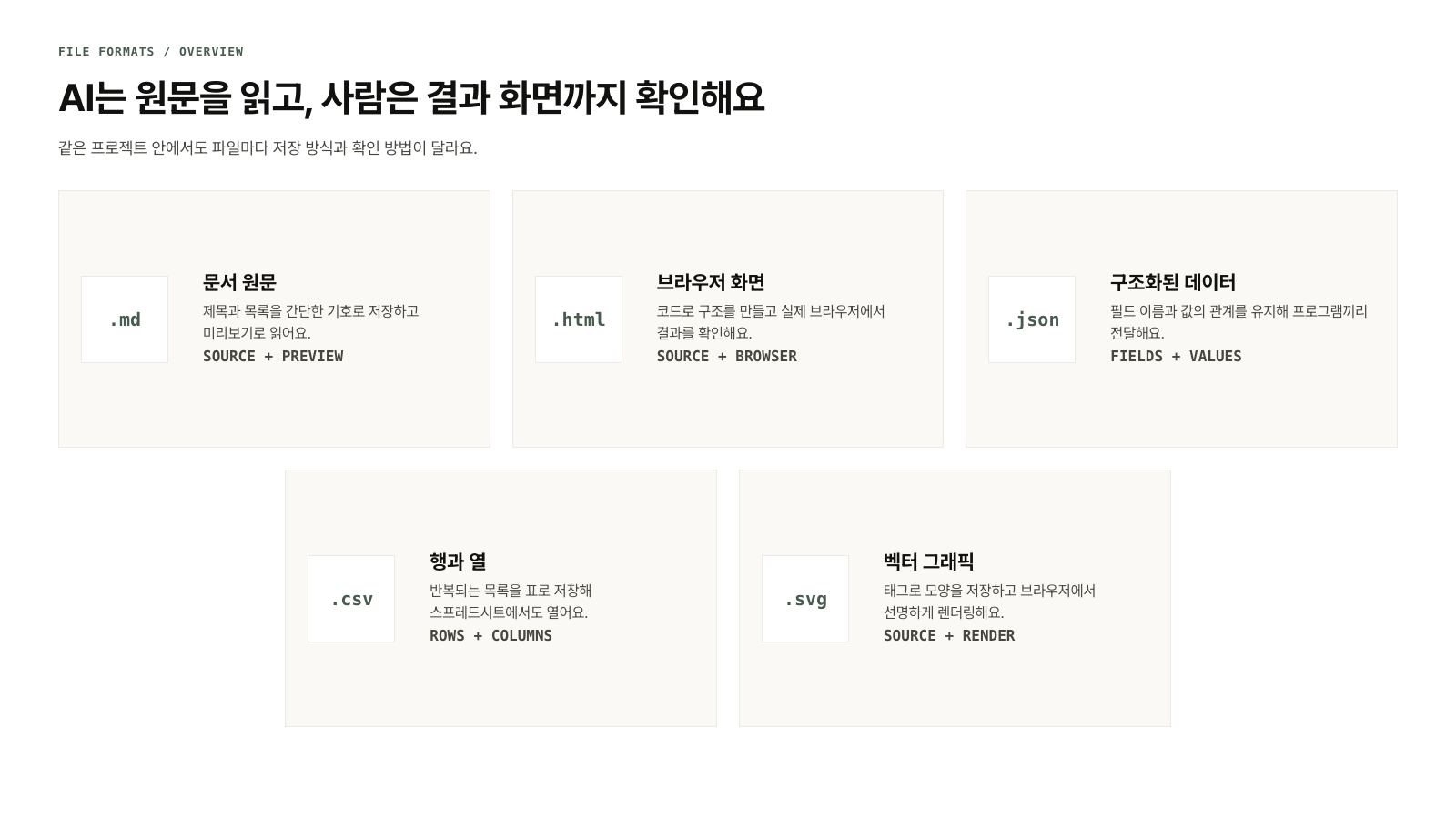 Markdown·HTML·JSON·CSV·SVG 파일의 원문과 미리보기를 카드로 나란히 정리한 화면