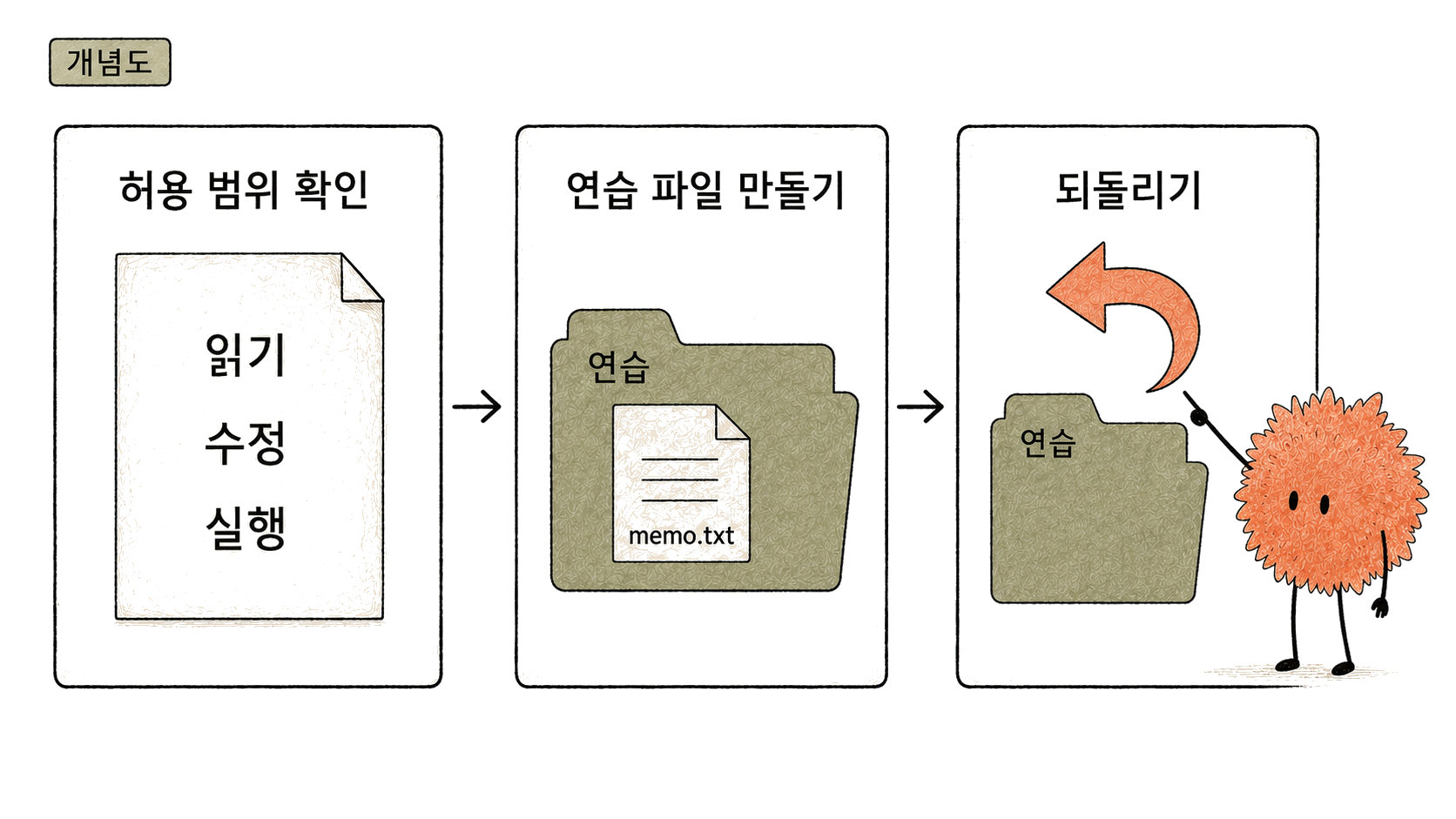 허용 범위를 확인한 뒤 연습 파일을 만들고 되돌립니다.