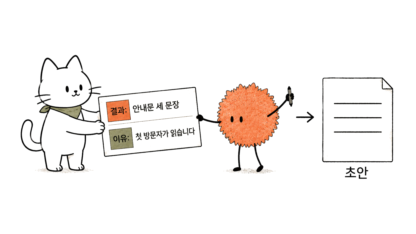 원하는 결과와 그 결과가 필요한 이유를 함께 요청합니다.