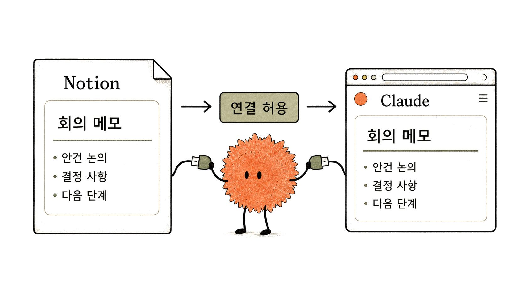 연결을 허용한 Notion 페이지의 내용을 읽어 확인합니다.