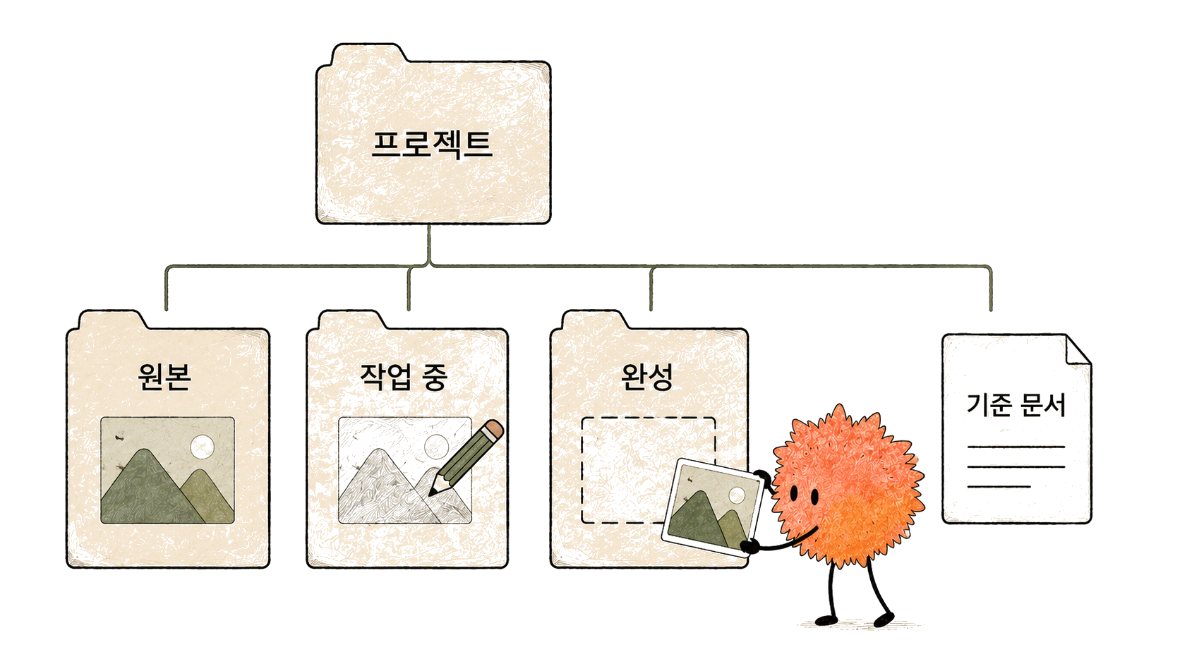 원본·작업 중·완성 파일을 어디에 둘지 먼저 정합니다.