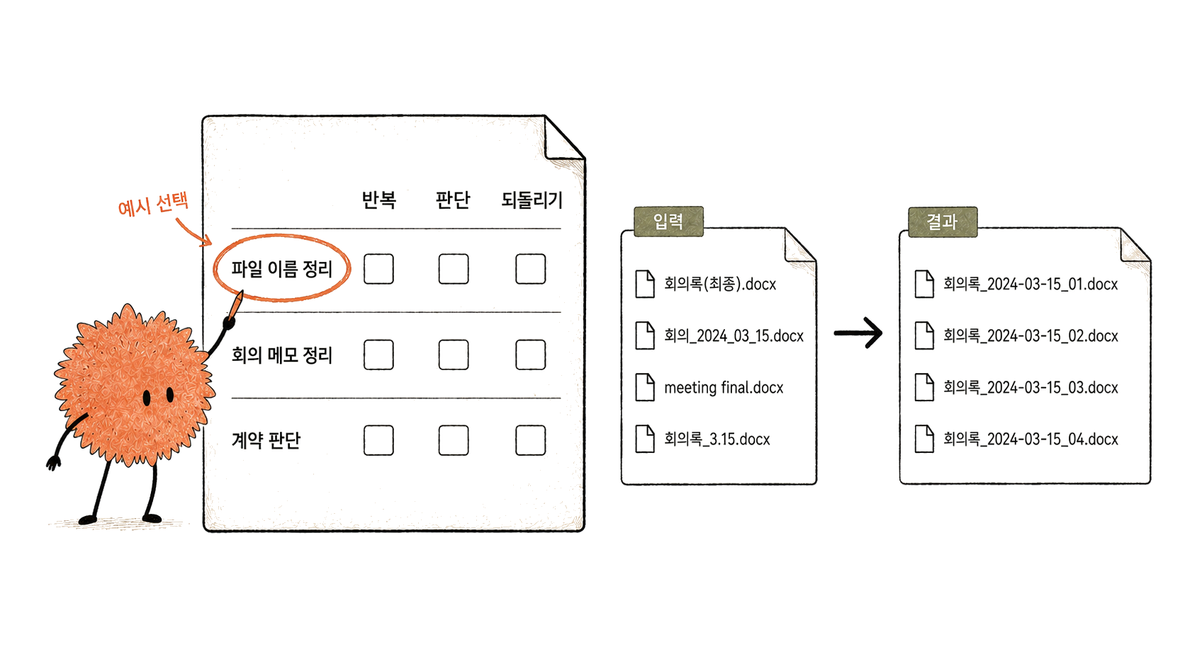 반복 빈도·판단 필요성·되돌릴 수 있는지를 비교해 업무를 고릅니다.