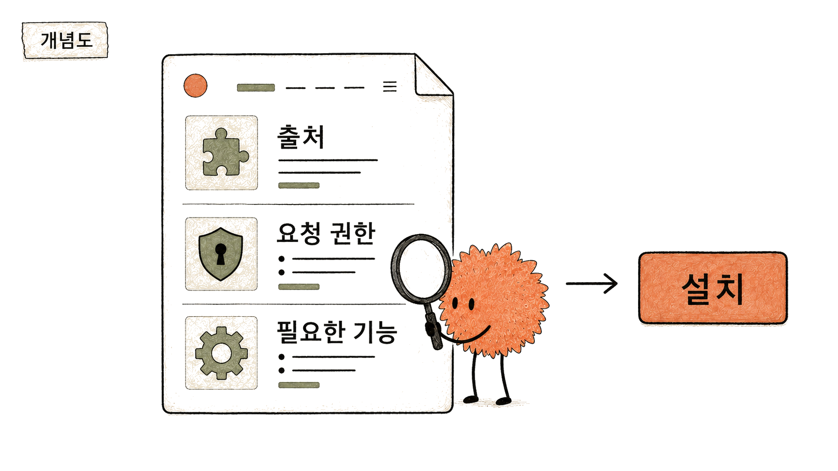 출처·요청 권한·필요한 기능을 확인한 뒤 설치합니다.