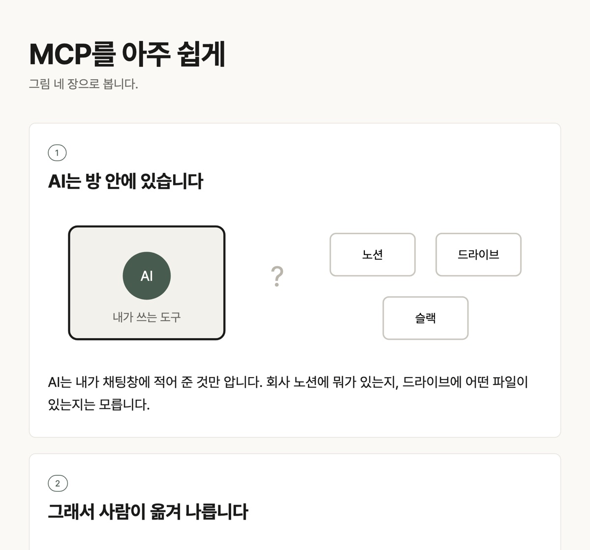 「MCP를 아주 쉽게」 제목 아래 1번 장면이 열린 페이지. 왼쪽에 AI라고 적힌 상자, 오른쪽에 노션·드라이브·슬랙 상자가 있고 사이에 물음표가 있으며 그 아래 두 줄짜리 설명 문장이 있는 화면
