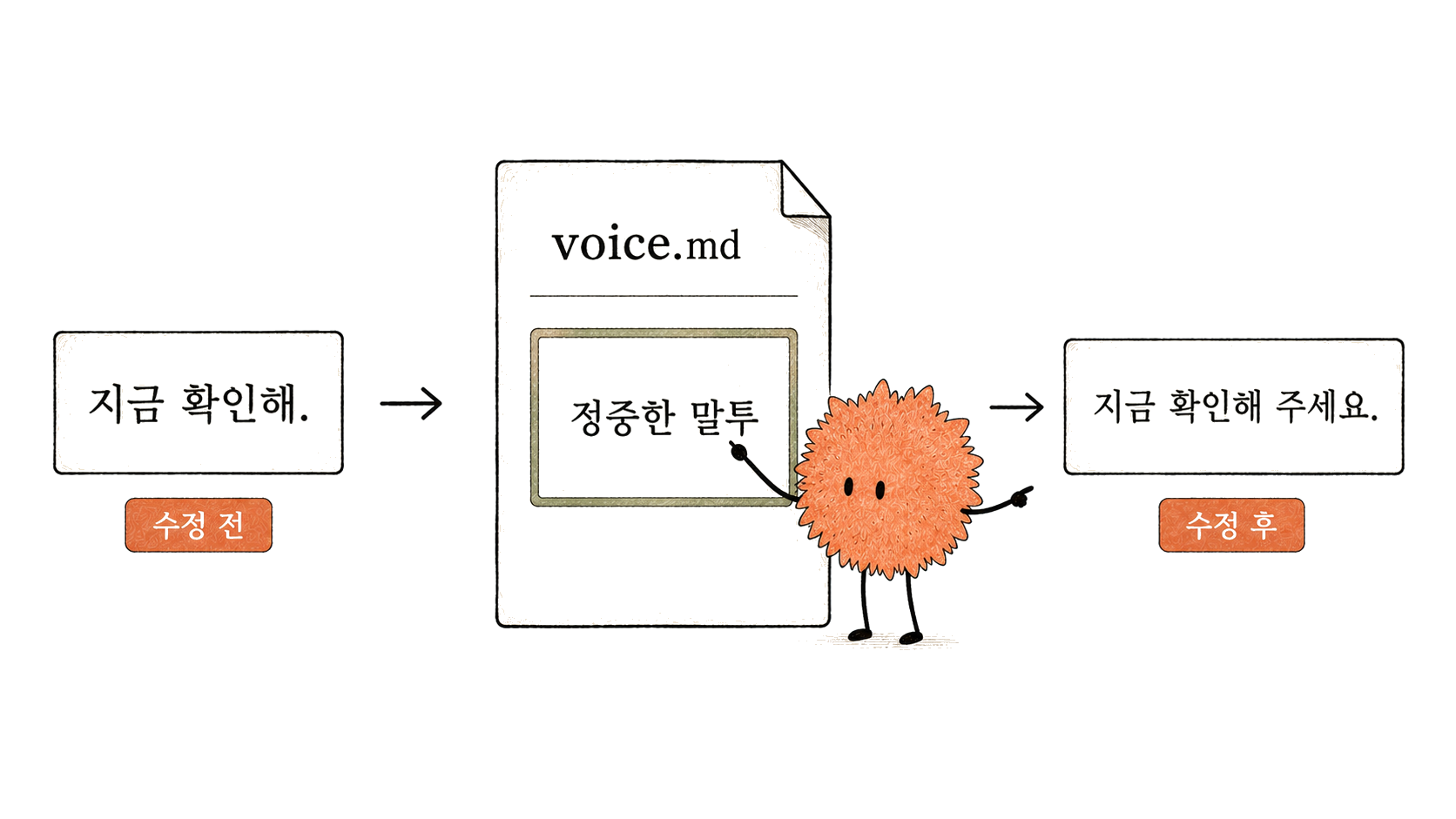 말투 규칙을 문서에 적고 문장을 그 규칙에 맞춥니다.